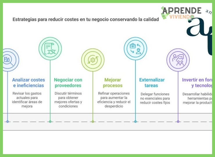 ¿Qué estrategias puedo usar para reducir mis gastos fijos inmediatamente?