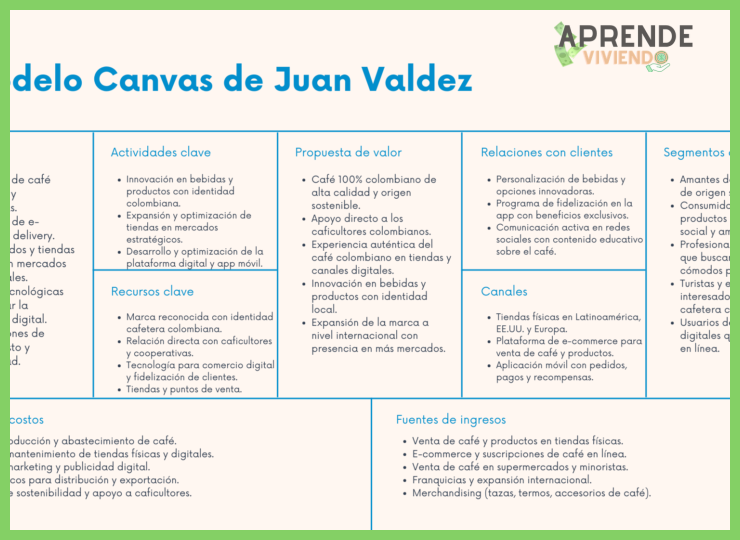 ¿Qué opciones de ingresos complementarios o actividades generadoras de recursos son viables y recomendables durante la tercera edad activa?