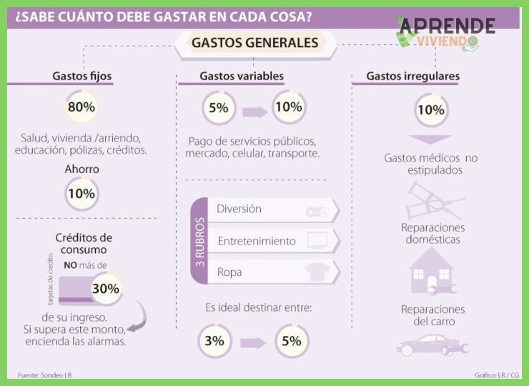 ¿Qué porcentaje de mis ingresos debo apartar para impuestos y gastos fijos como autónomo?