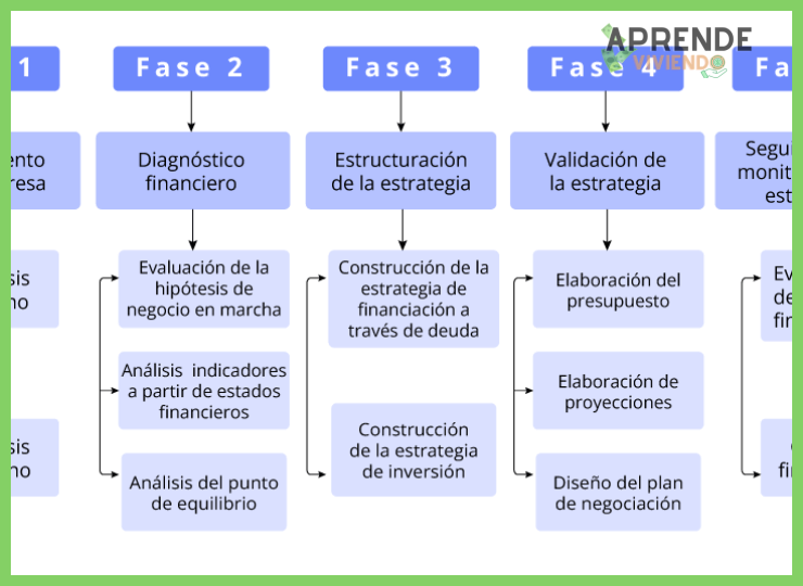 ¿Qué rutas de aprendizaje o temas clave (presupuesto, inversión, deuda) debe seguir alguien que empieza a estudiar finanzas con recursos gratuitos en internet?
