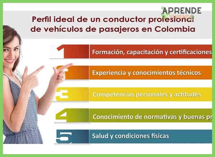 Recomendaciones Específicas para Diferentes Perfiles de Oyentes