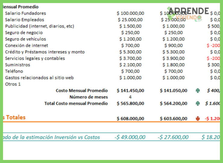 Tabla de ingresos y gastos en Excel para elaborar un presupuesto inicial (gratuita)