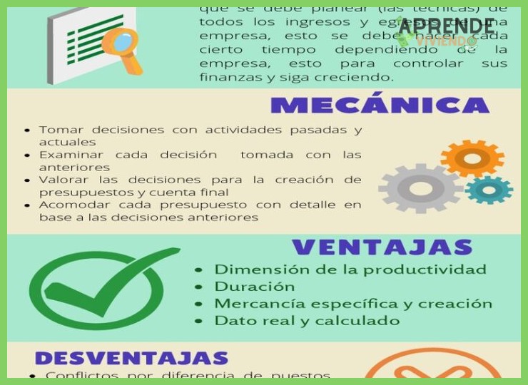 Ventajas Competitivas y Beneficios Tangibles